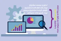 دانلود نمونه آر اف پی rfp آماده رایگان فارسی